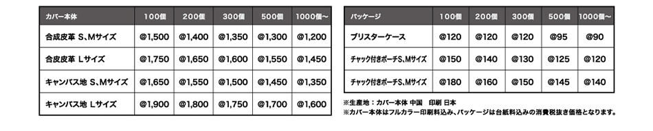 ロット数と価格参考